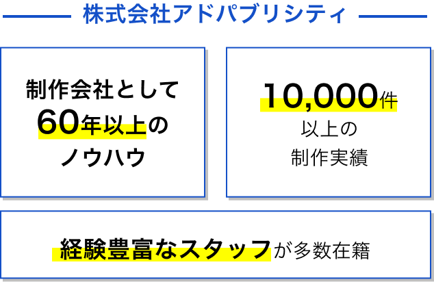 アドパブリシティは、60年以上のノウハウ、10000件以上の制作実績、経験豊富なスタッフが多数在籍