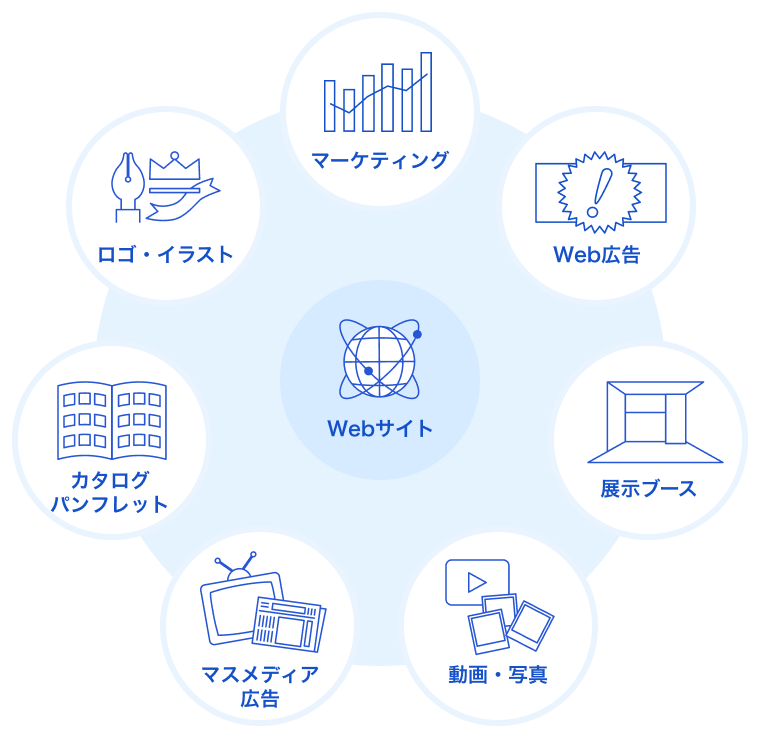オンラインもオフラインもすべてウェブパートナーズにお任せ！
