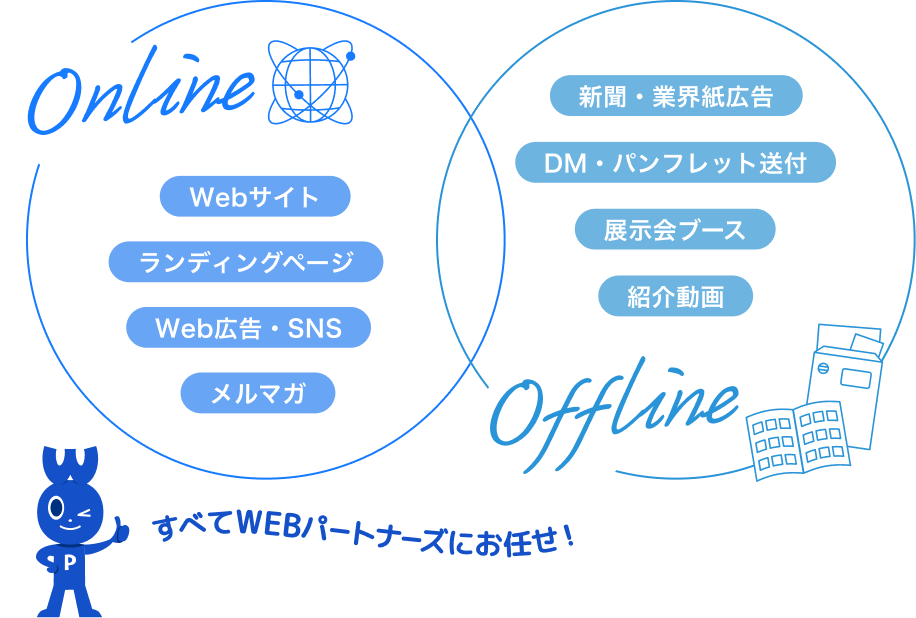 オンラインもオフラインもすべてウェブパートナーズにお任せ！